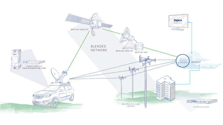 CellSat How it Works