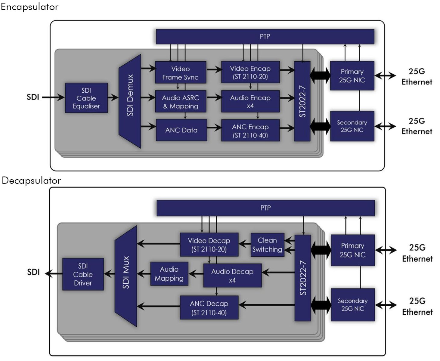 BN880_workflow_TEVIOS