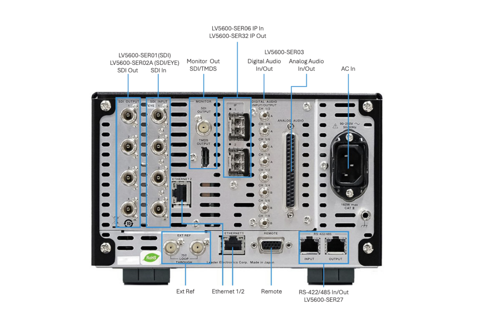LV5600W: the reference in hybrid waveform monitors | TEVIOS