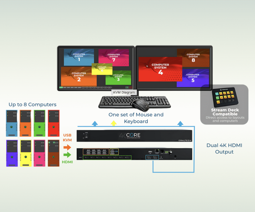 Craltech_Core_Multiviewer_TEVIOS_1