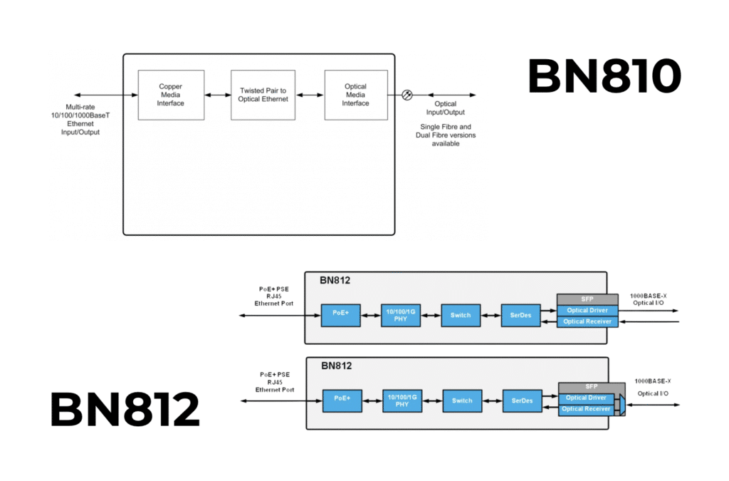 Bluebell_BN810:812_TEVIOS2